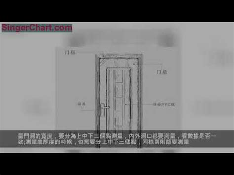 一般木門尺寸|【門標準尺寸】門的標準尺寸公開！不藏私一次搞懂所。